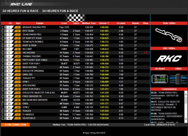 résultat 24H FUN&RACE 2016